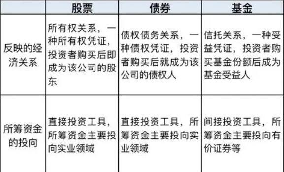 基金怎么玩才能赚钱 如何投资基金能赚更多(2024年09月20日)