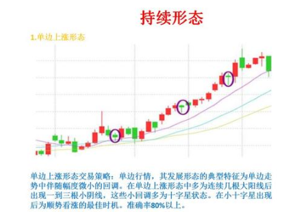 2.外汇k线单边上涨.png