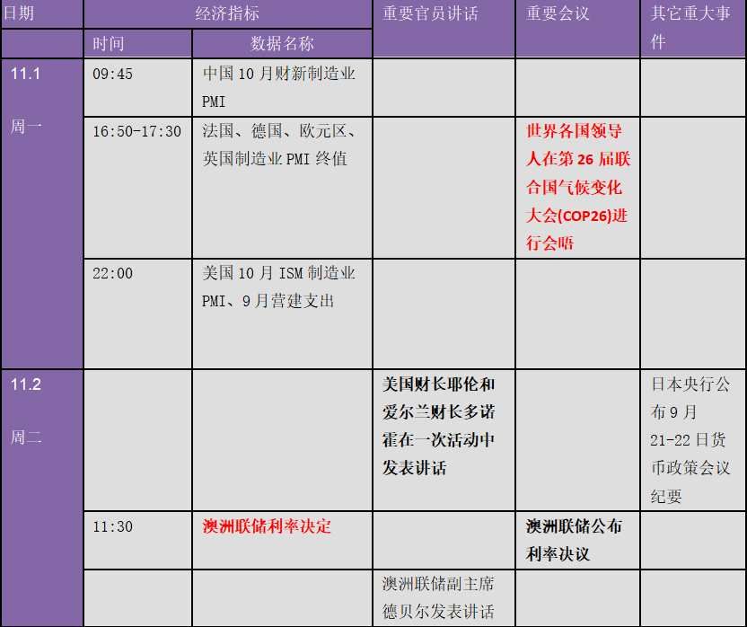 不是超级周胜似超级周！全球股、债、汇、商品市场惊现暴动：下周金融市场重要指标和风险事件提醒（表）(2024年10月24日)