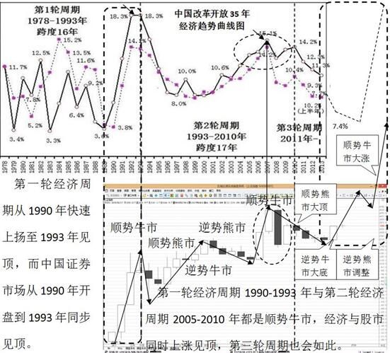 五域论湛：A股正直逆势牛市当中 2019年或到1万点(2024年10月31日)
