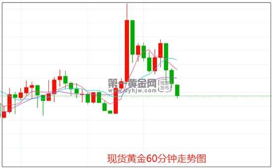 双重危机重击欧洲经济 黄金获避险买盘支撑 但加息仍是金价上涨绊脚石(2024年11月16日)